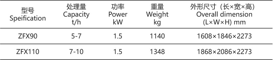 藍精靈參數(shù)表.png